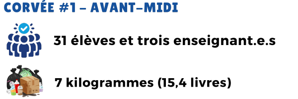 Résumé ruisseau Villemaire - Mont-Laurier 1