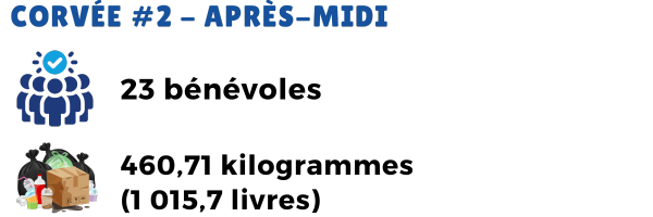 Résumé ruisseau Villemaire - Mont-Laurier 2