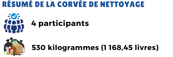 Résumés nettoie-thon Boyd